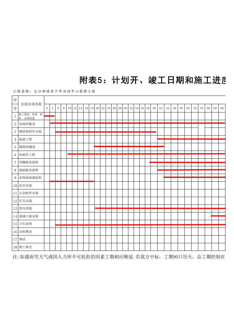 装饰工程最详细施工进度计划表