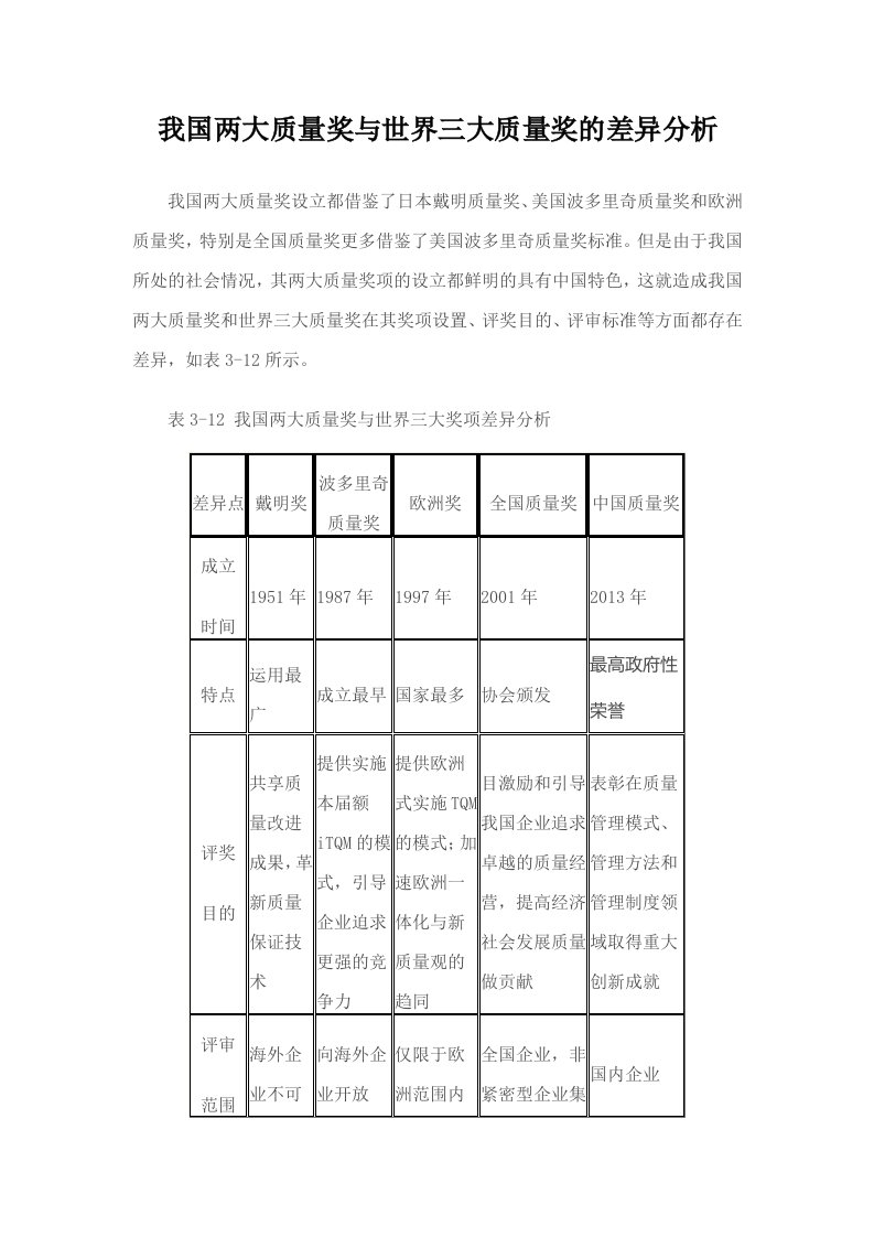 我国两大质量奖与世界三大质量奖的差异分析