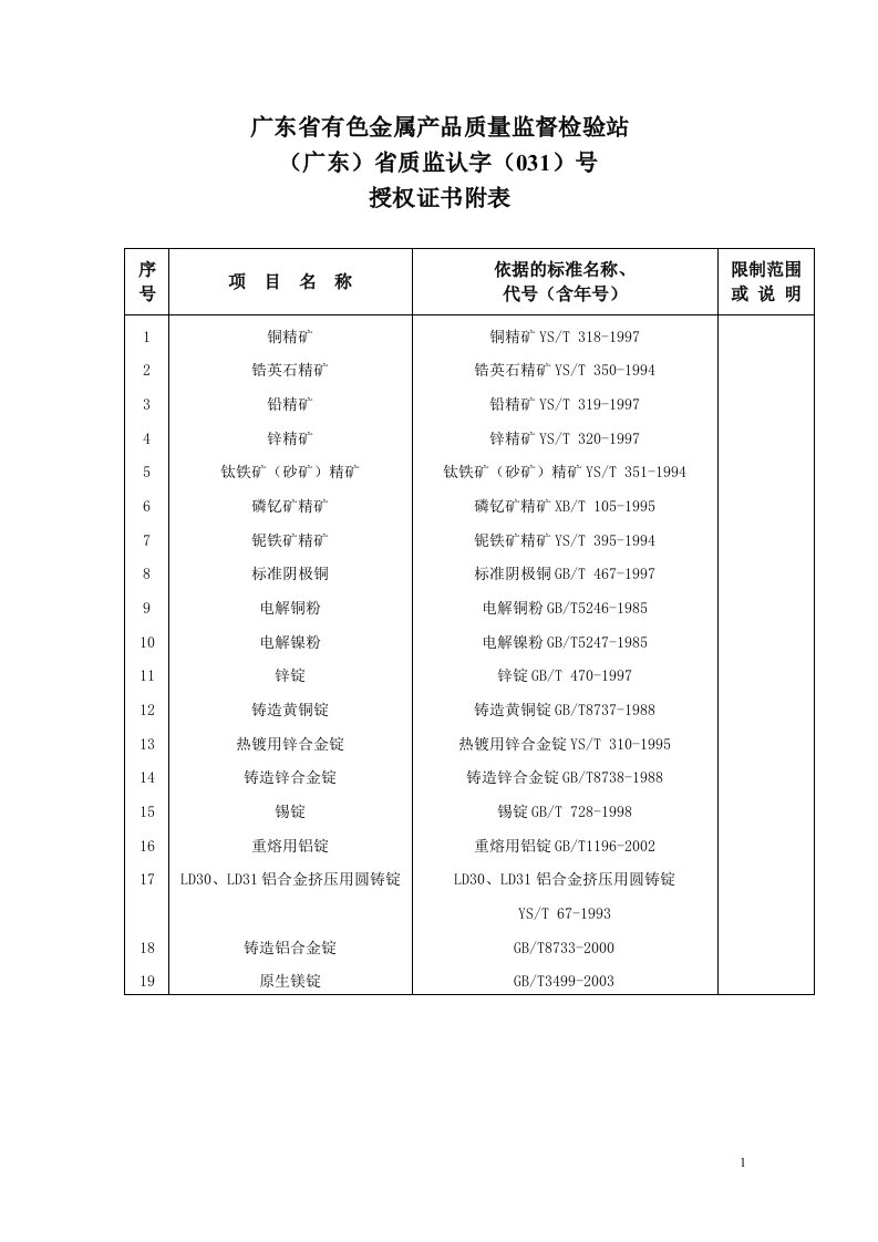 广东省有色金属产品质量监督检验站