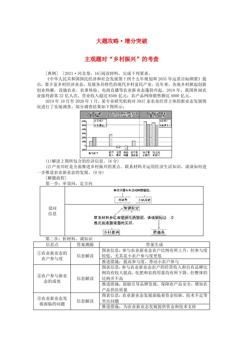 统考版2024高考政治二轮专题复习第一篇专题突破专题四宏观经济政策大题攻略增分突破4主观题对“乡村振兴”的考查教师用书