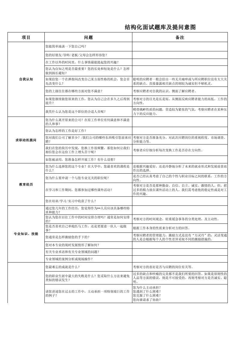 结构化面试题库