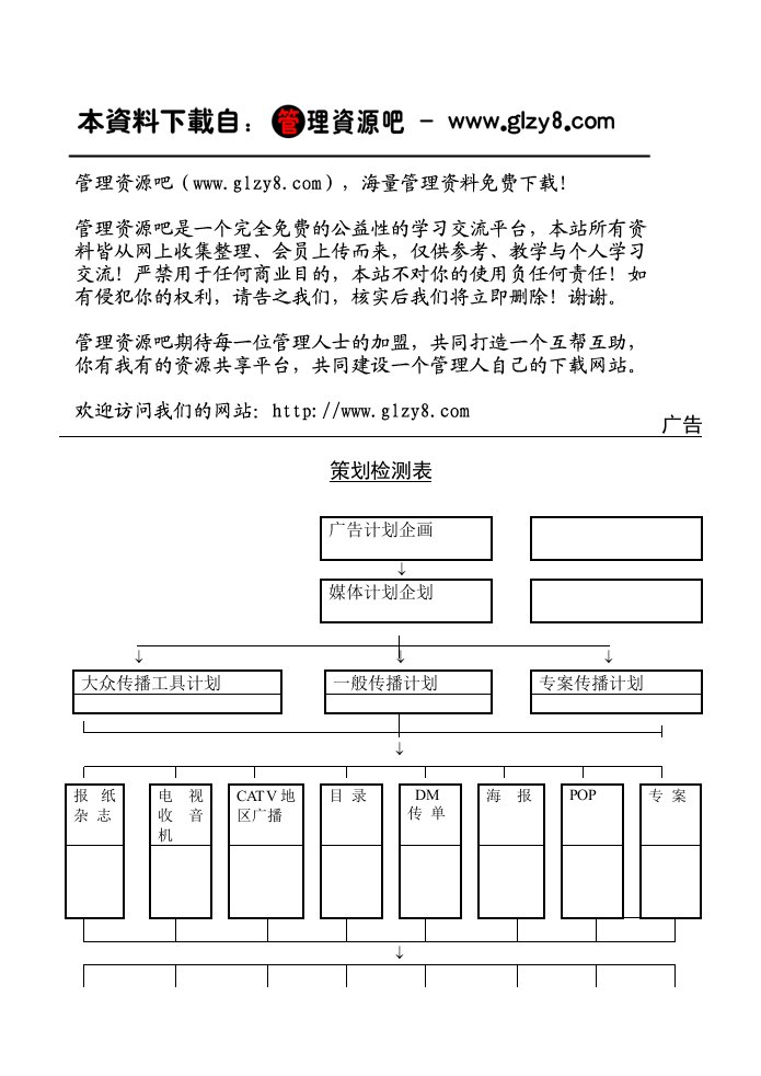 精选广告策划检测表