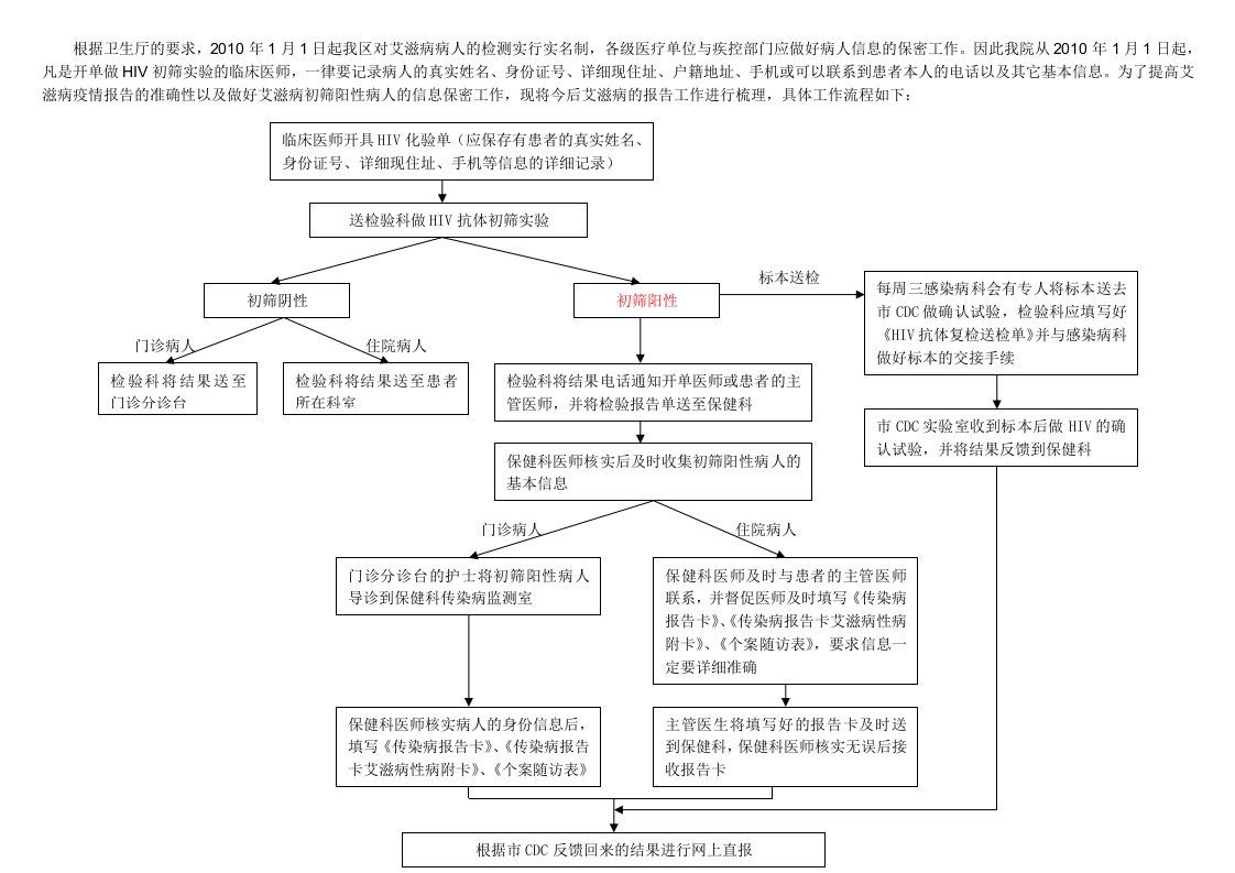 HIV送检、报告流程