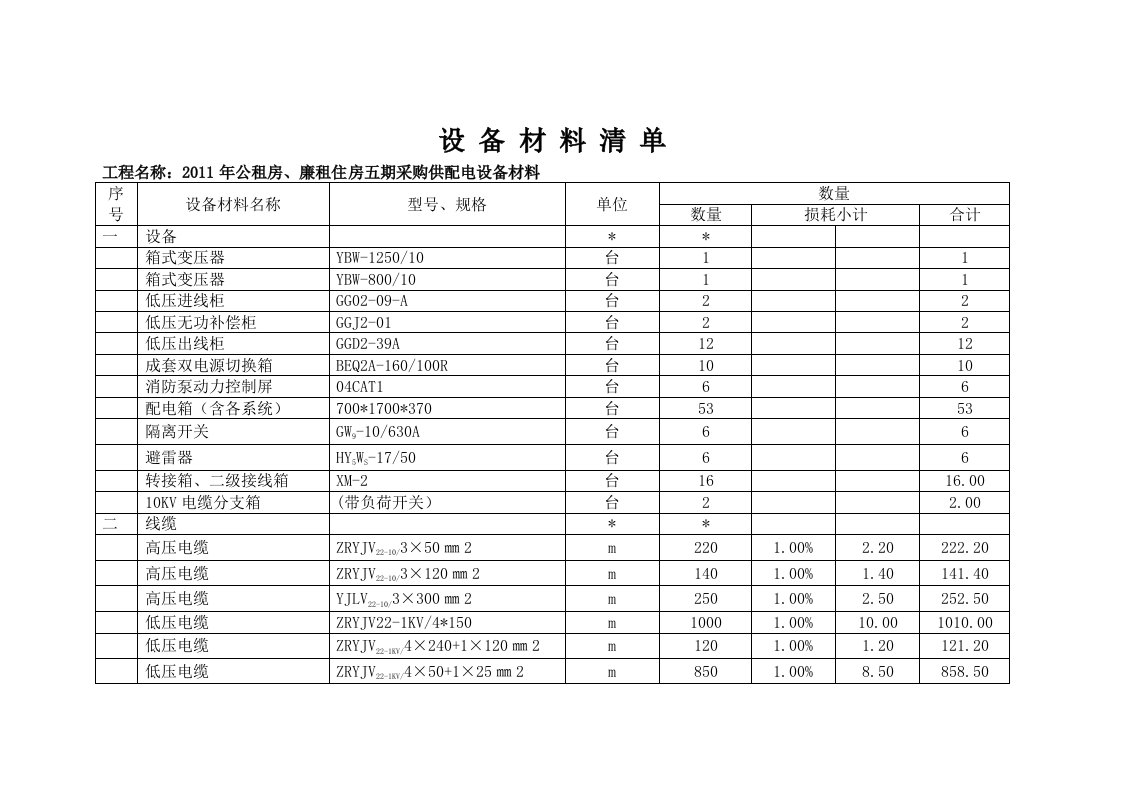 住房采购供配电设备材料清单