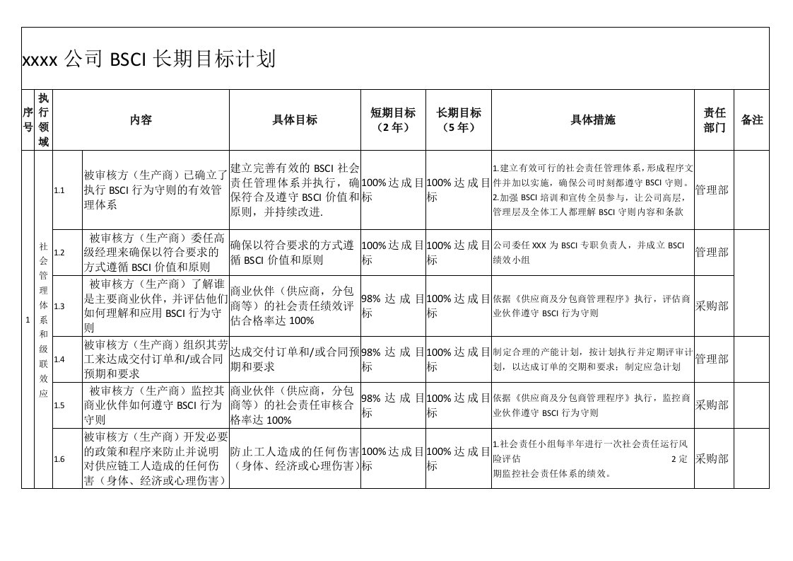 2018版最全BSCI长期目标计划