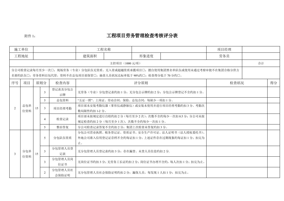 2工程项目劳务管理检查考核评分表