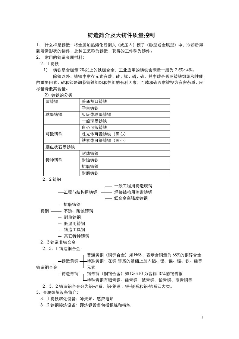 2。铸造简介及大铸件质量控制