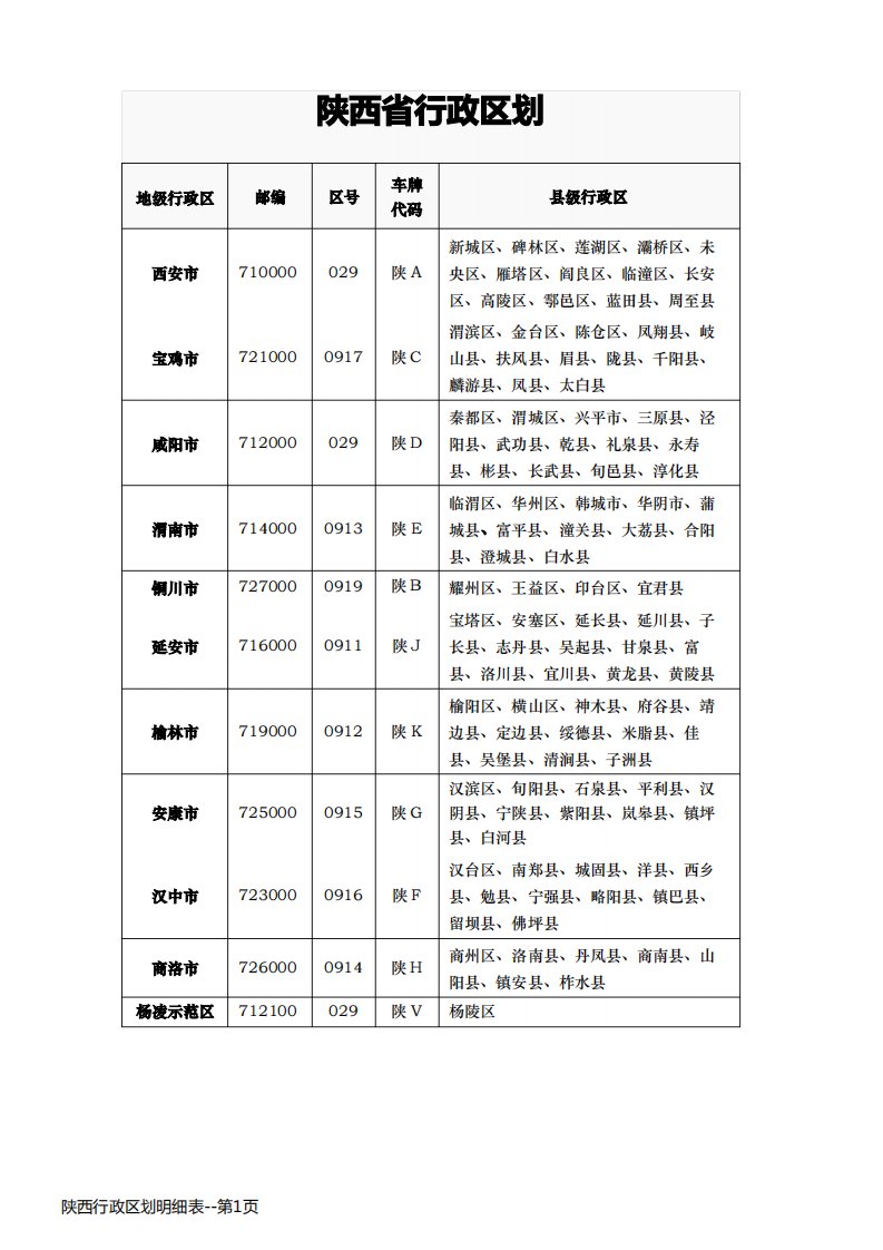 陕西行政区划明细表