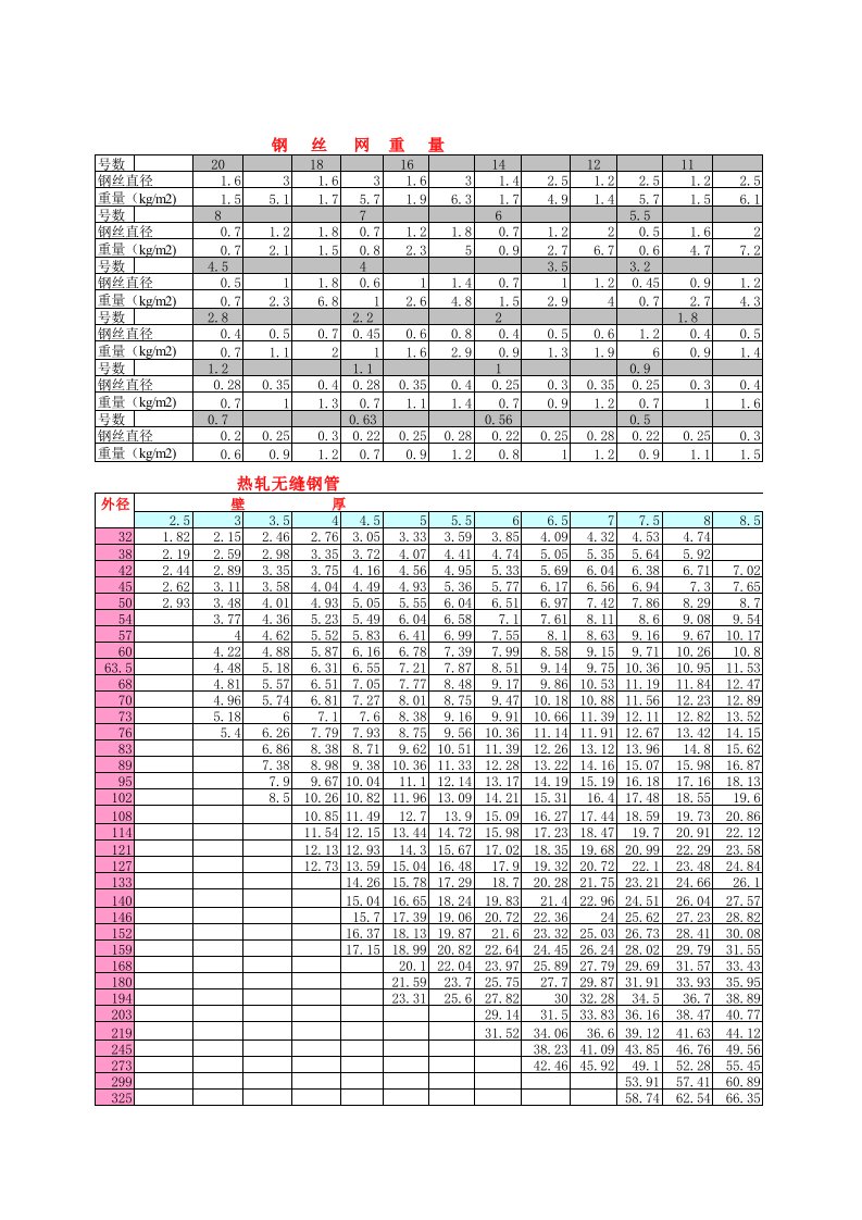 钢材理论重量表