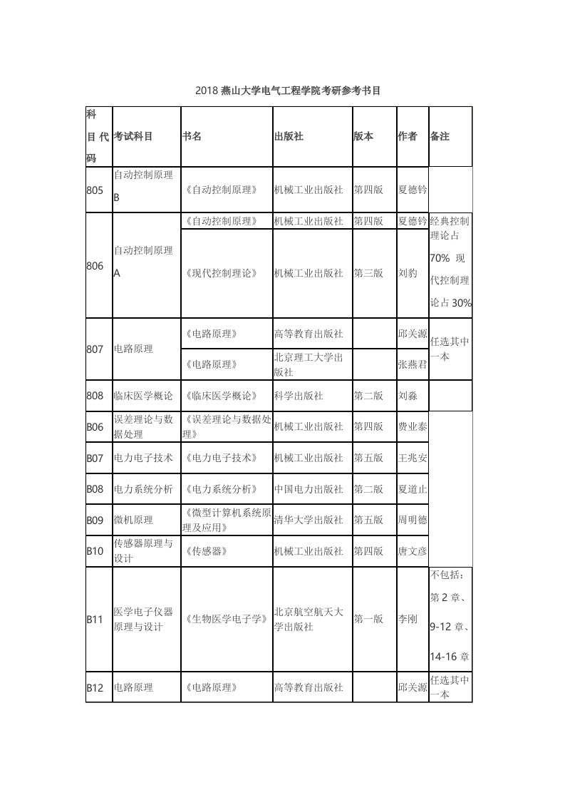 2018燕山大学电气工程学院考研参考书目