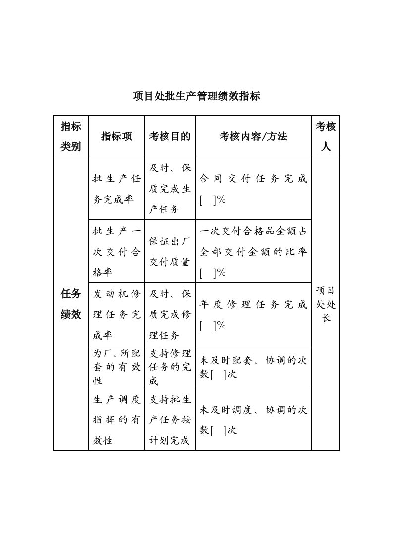 中航一集团项目处批生产管理绩效指标