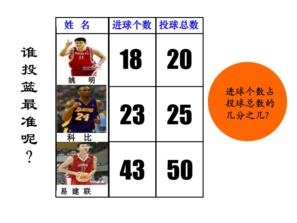 六年级上册数学课件4.1百分数的认识北师大版共17张PPT