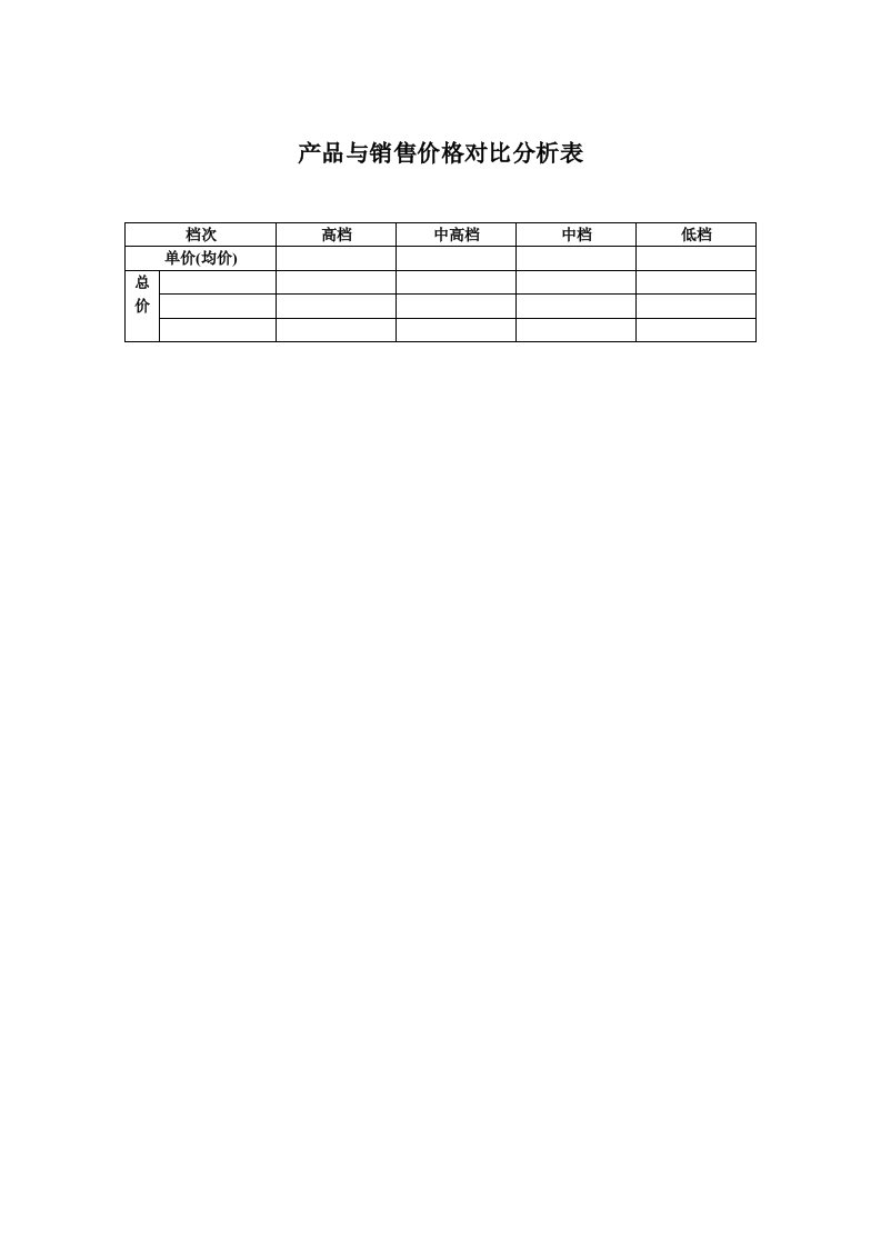 产品与销售价格对比分析表