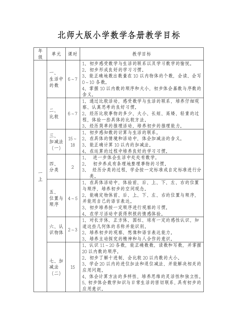 小学数学(北师大版)各册教学目标