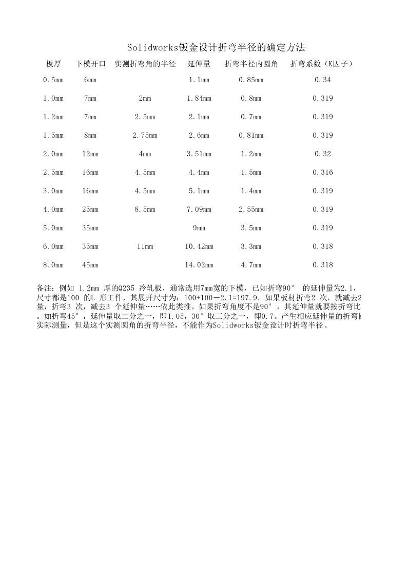 （最新）Solidworks钣金设计折弯半径的确定方法.xlsx