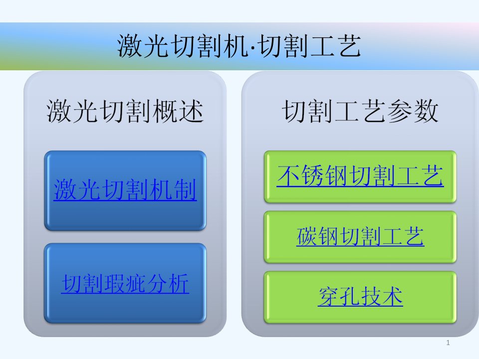 激光切割机使用操作培训课件