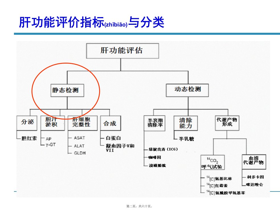 医学专题肝功能常规检查的分析监测意见修订