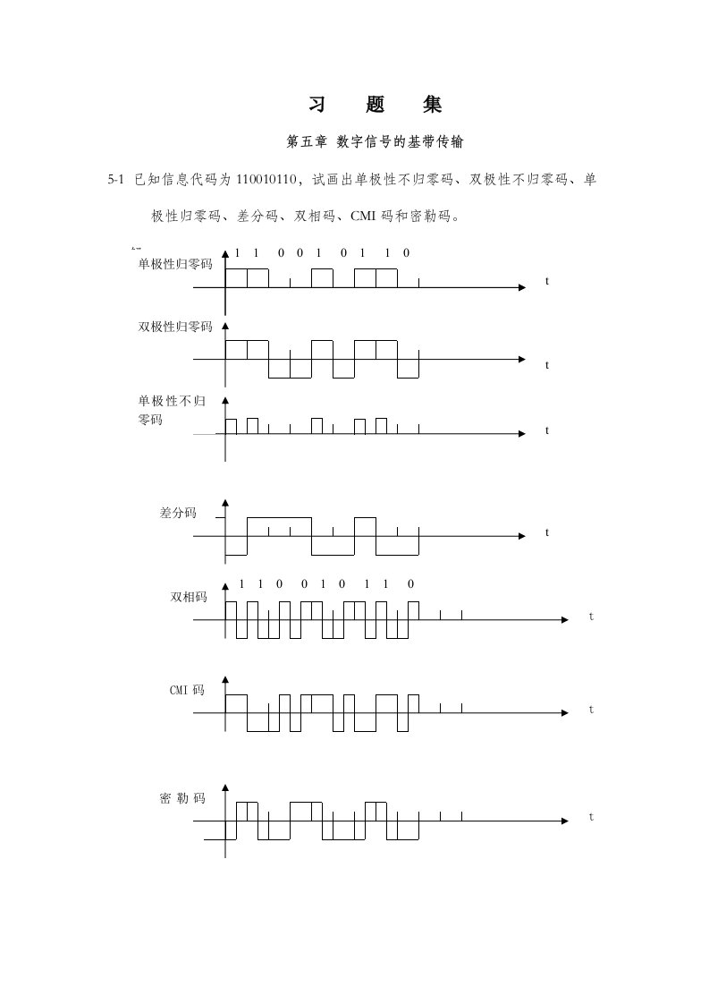 数字信号基带传输