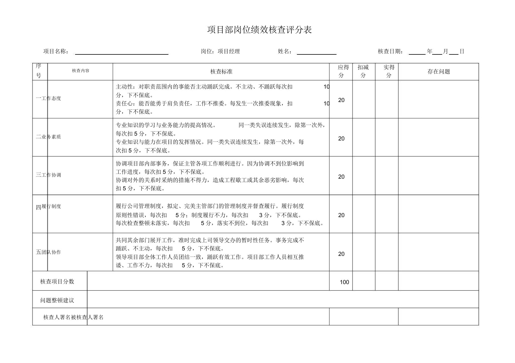 绩效考核评分表