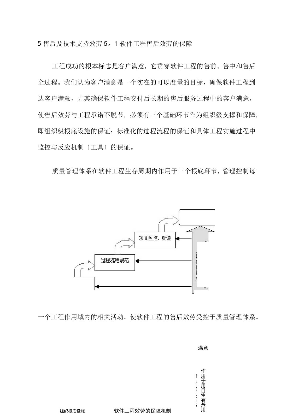 软件系统售后服务