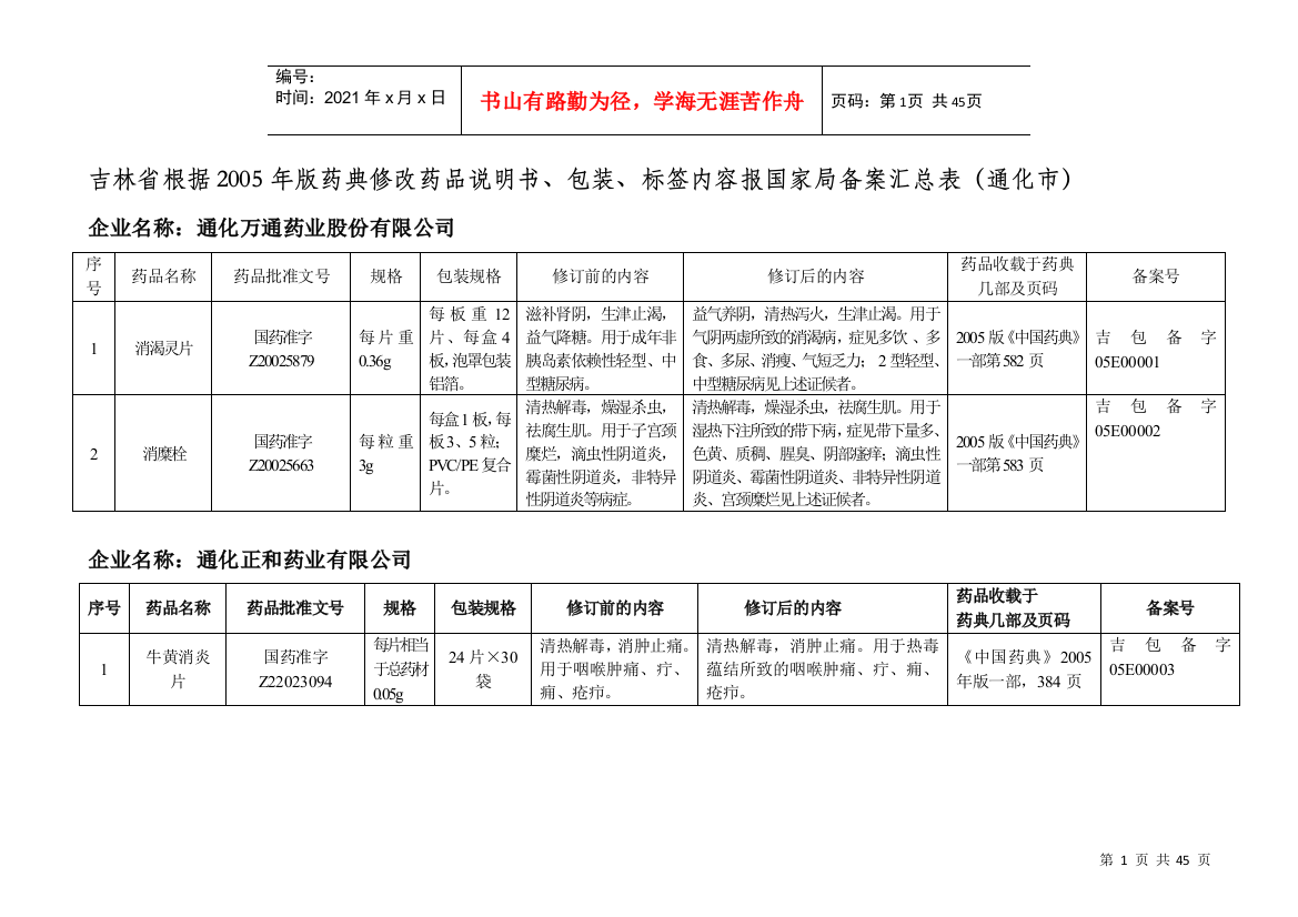 包装、标签内容报国家-吉林省食品药品监督管理局