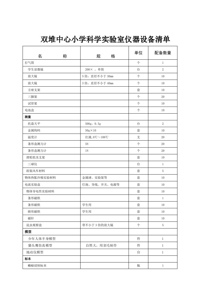 双堆小学科学实验室仪器及药品清单