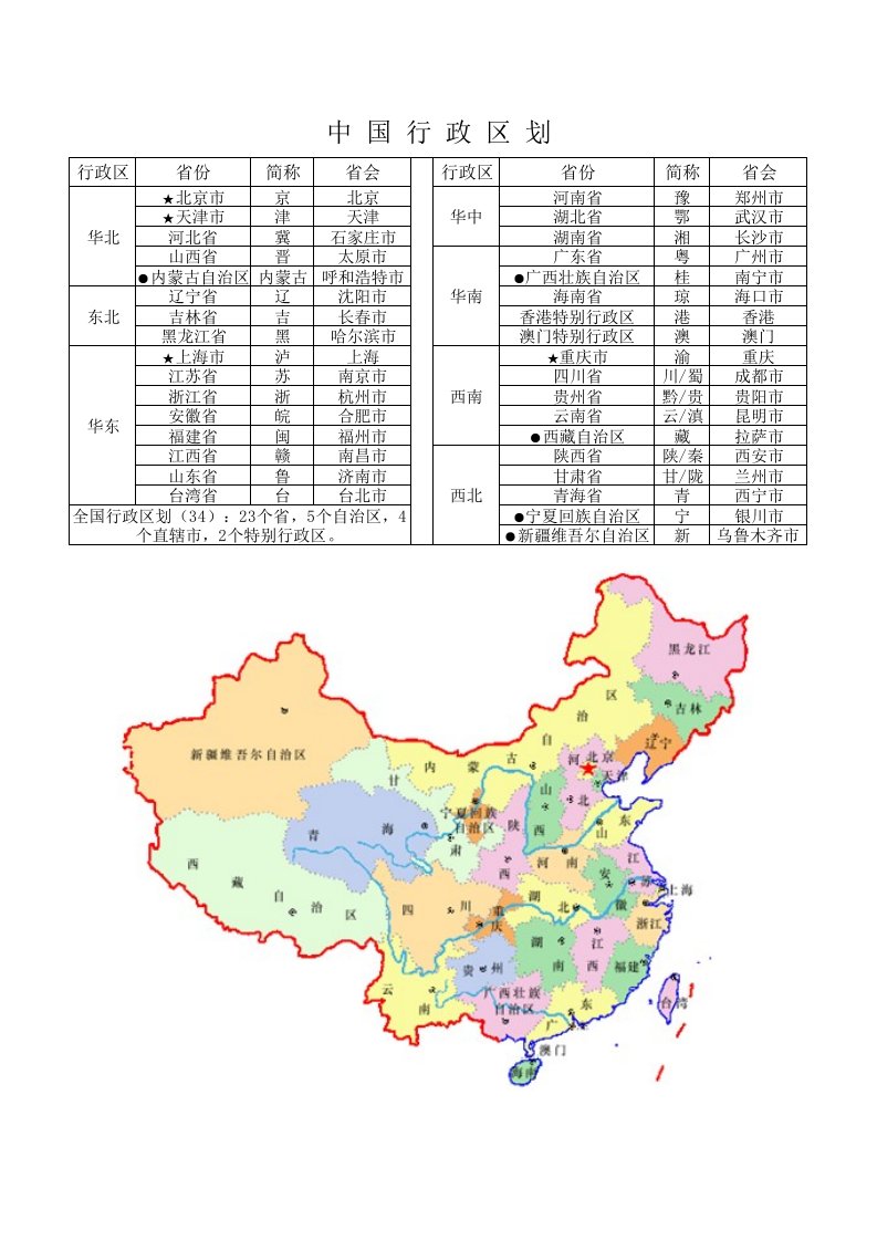 中国行政区划(区域、省份、简称、省会、地图)