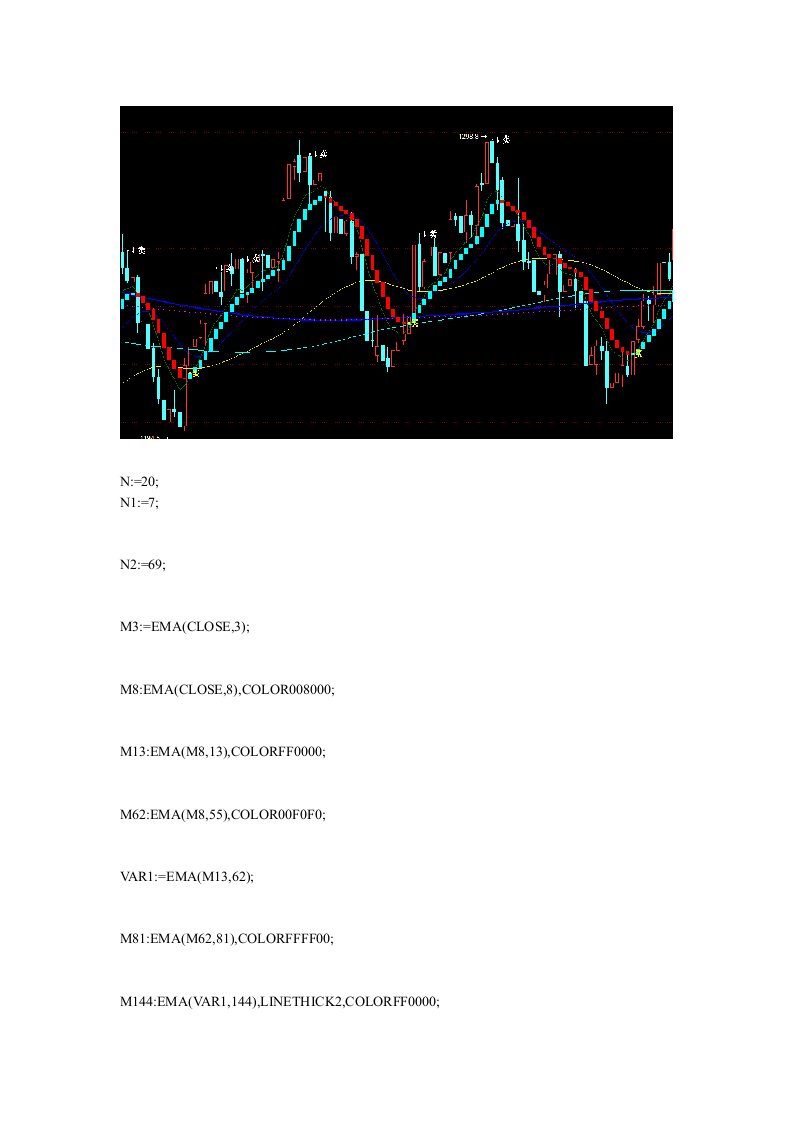 一种超短线战法博易大师指标公式源码信管家指标博易大师期货软件指标