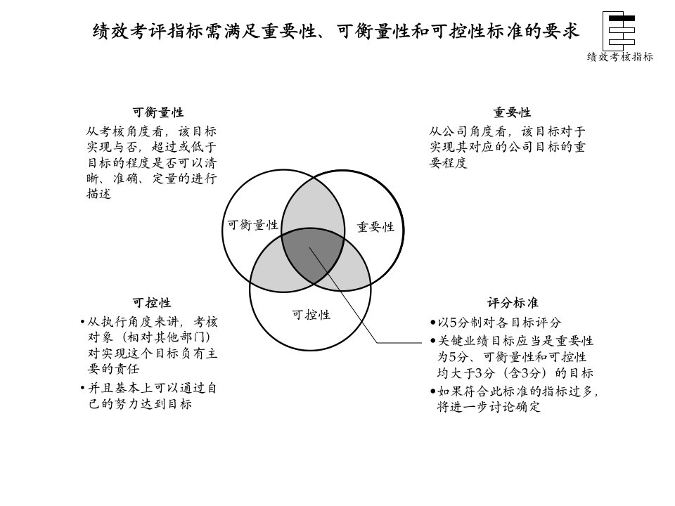 咨询结果某制造公司绩效体系7