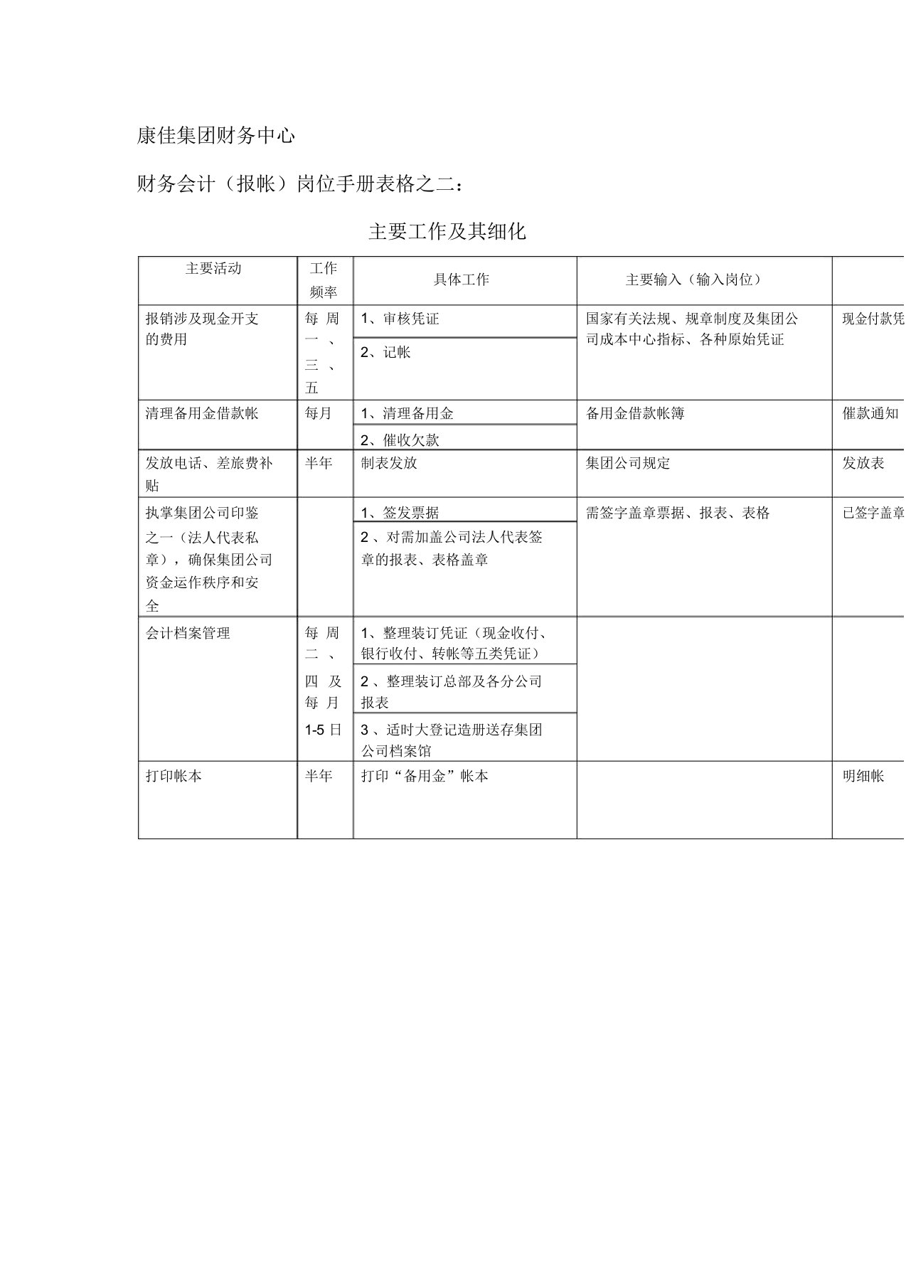 财务中心财务会计(报帐)岗位手册表(表格模板、DOC格式)