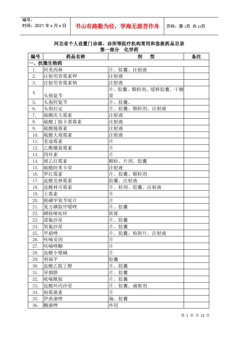 河北省个人设置门诊部、诊所等医疗机构常用和急救药品目录（试行