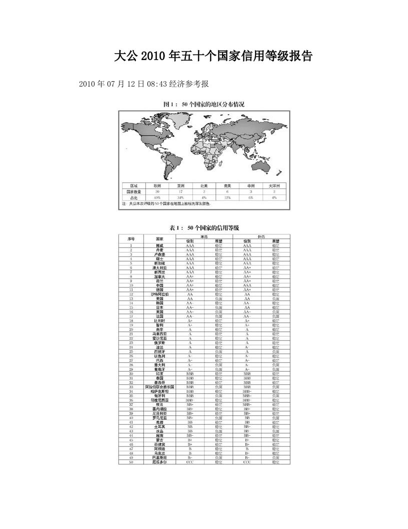 大公2010年五十个国家信用等级报告