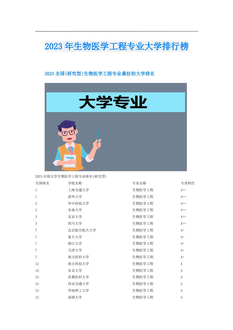 生物医学工程专业大学排行榜