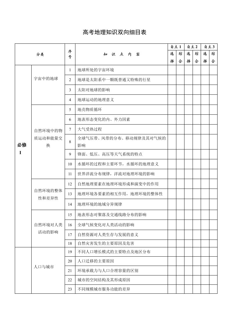 高考地理知识双向细目表