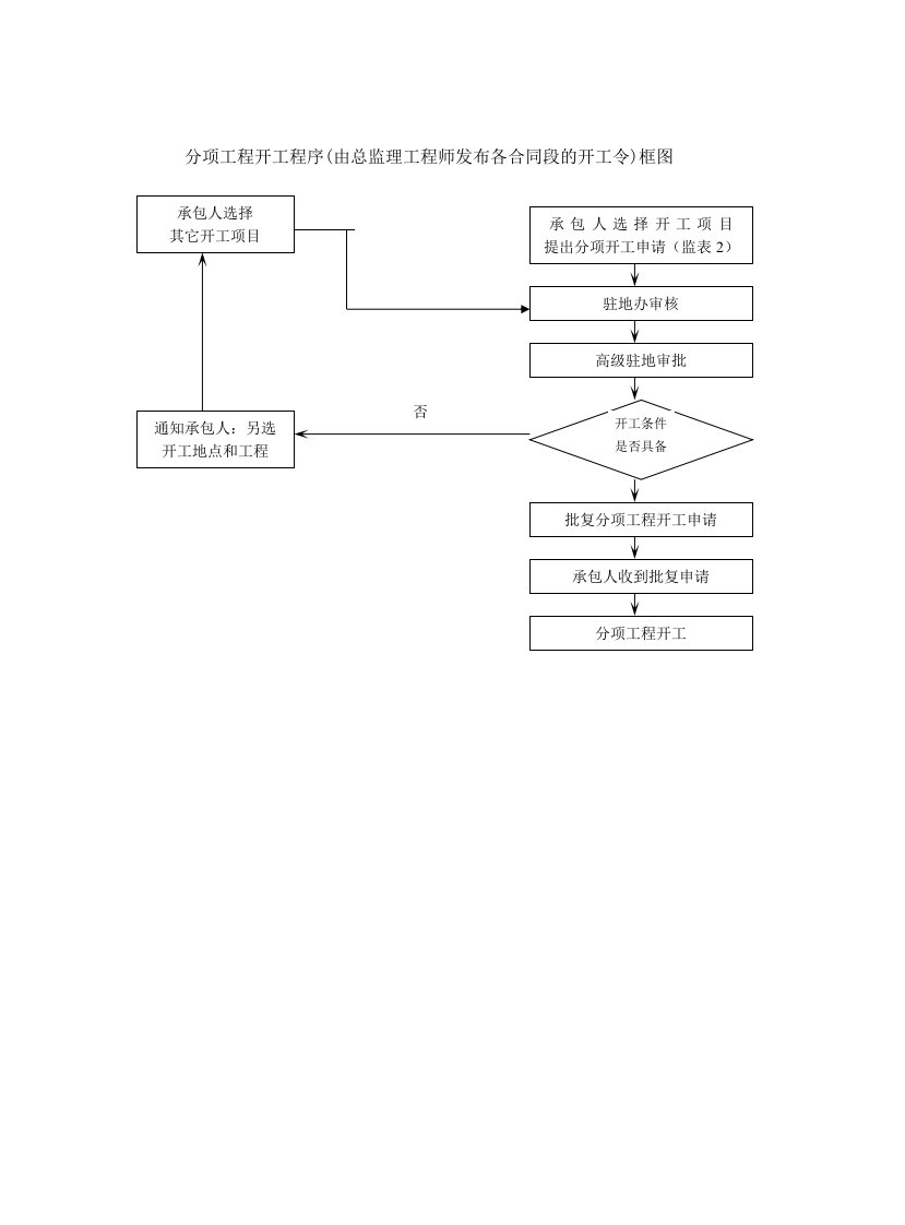 《监理工作流程图》word版