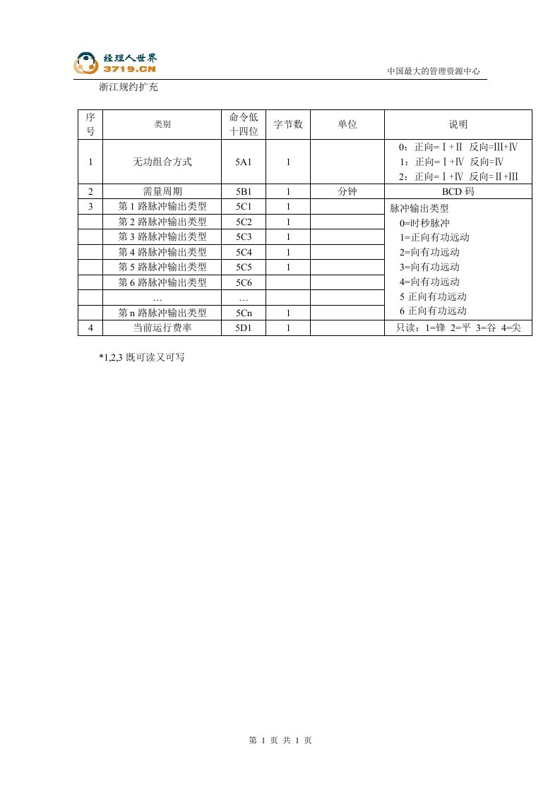 浙江电网电能表销售企业-RS485、RS232及红外通信口安全技术条件(4个文件)-电子电信