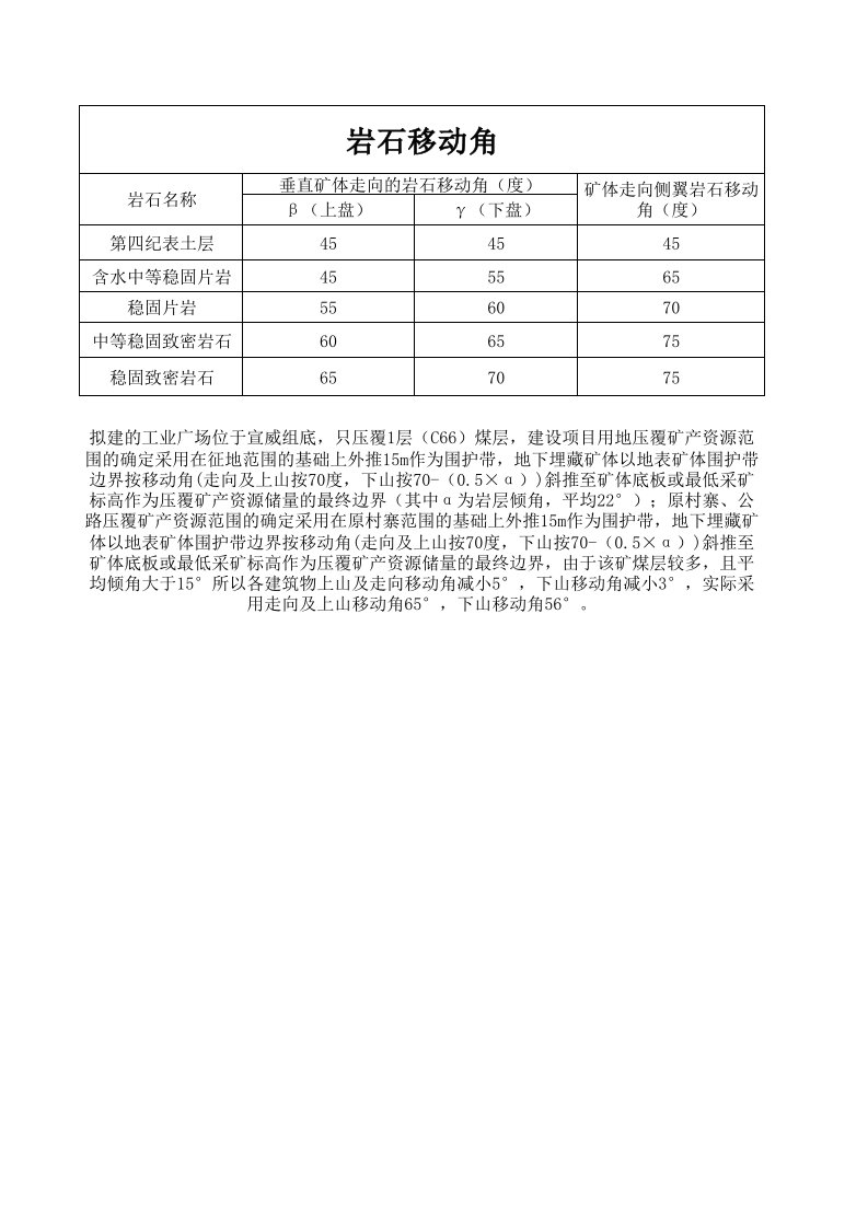 岩石移动角的确定