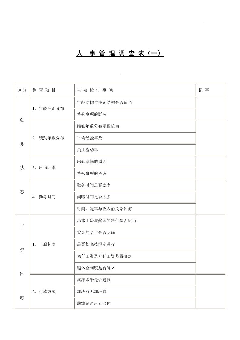 【管理精品】人事管理调查表(1)