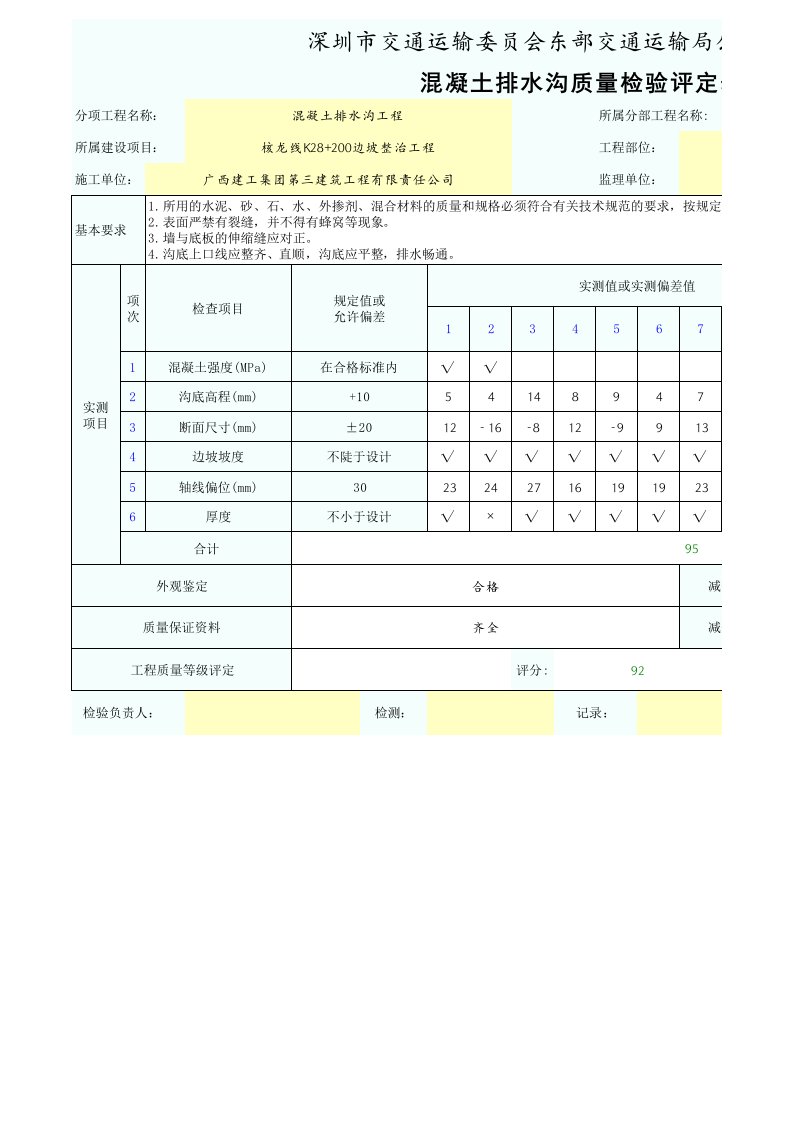 混凝土排水沟质量检验评定表