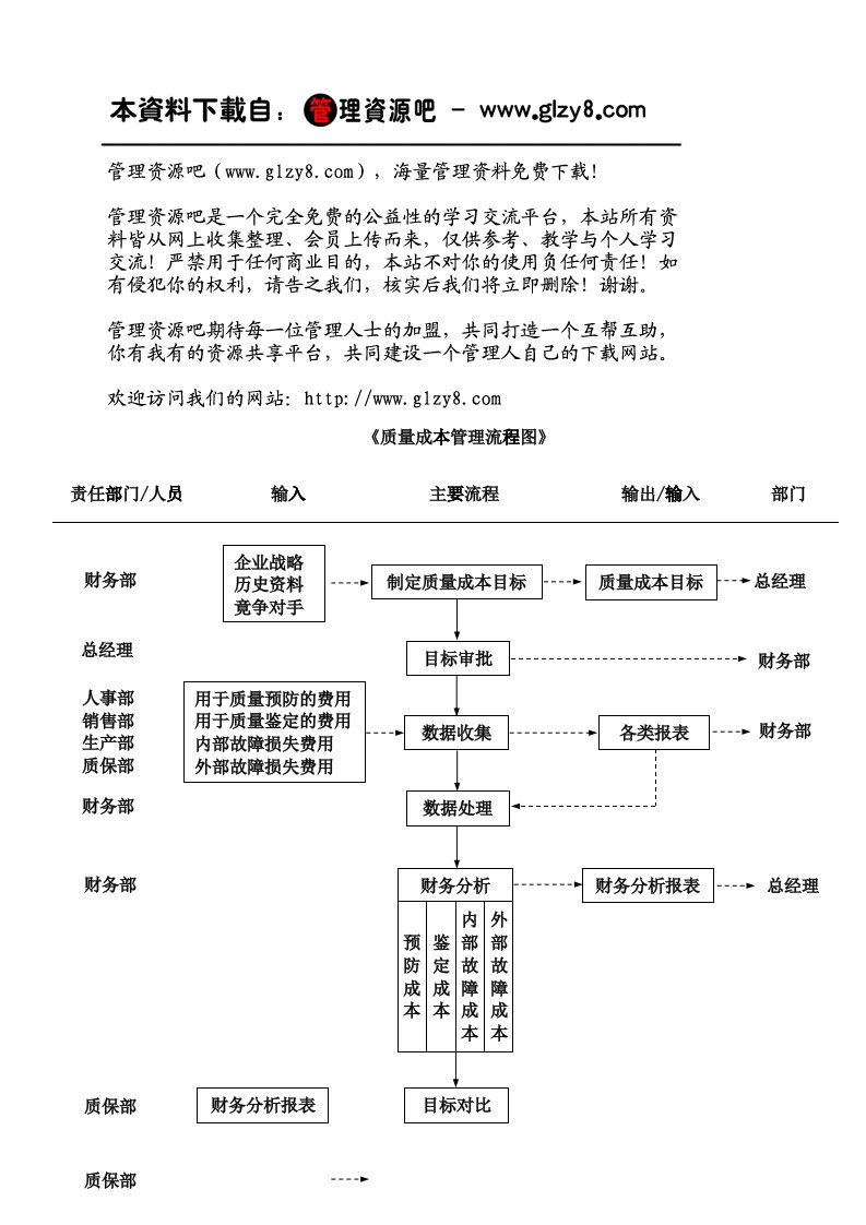 质量成本管理流程图