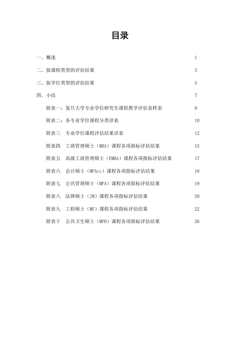 复旦大学专业学位课程评估报告