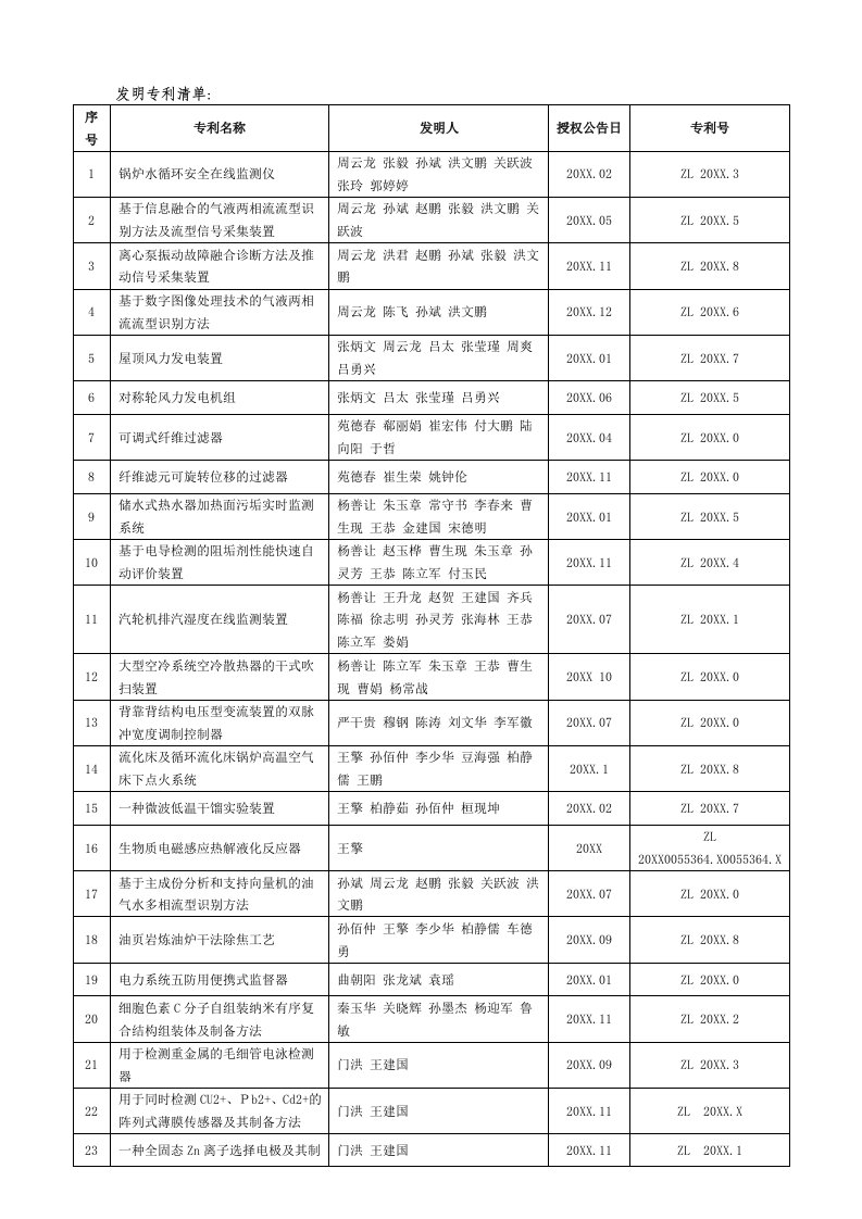 电力行业-发明专利清单第二频道：：东北电力大学第二频道教育资源服