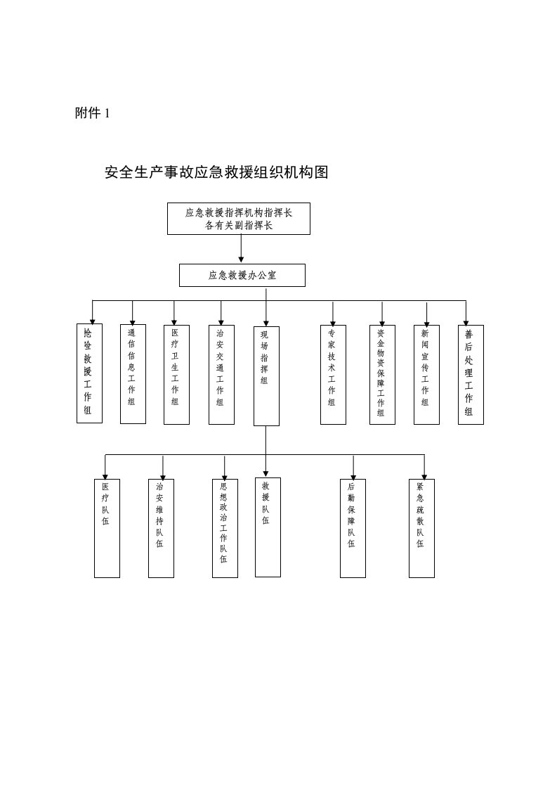 安全生产事故应急救援组织机构图