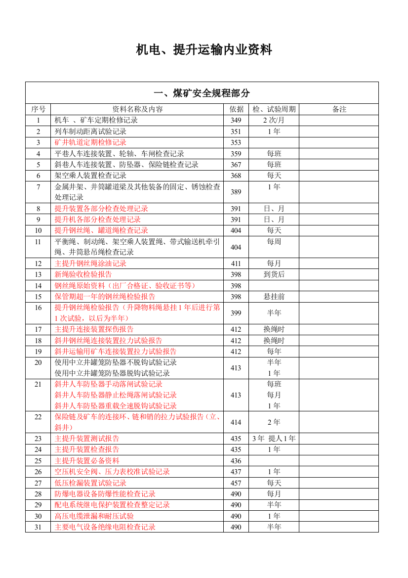 煤矿机电内业资料明细表山西