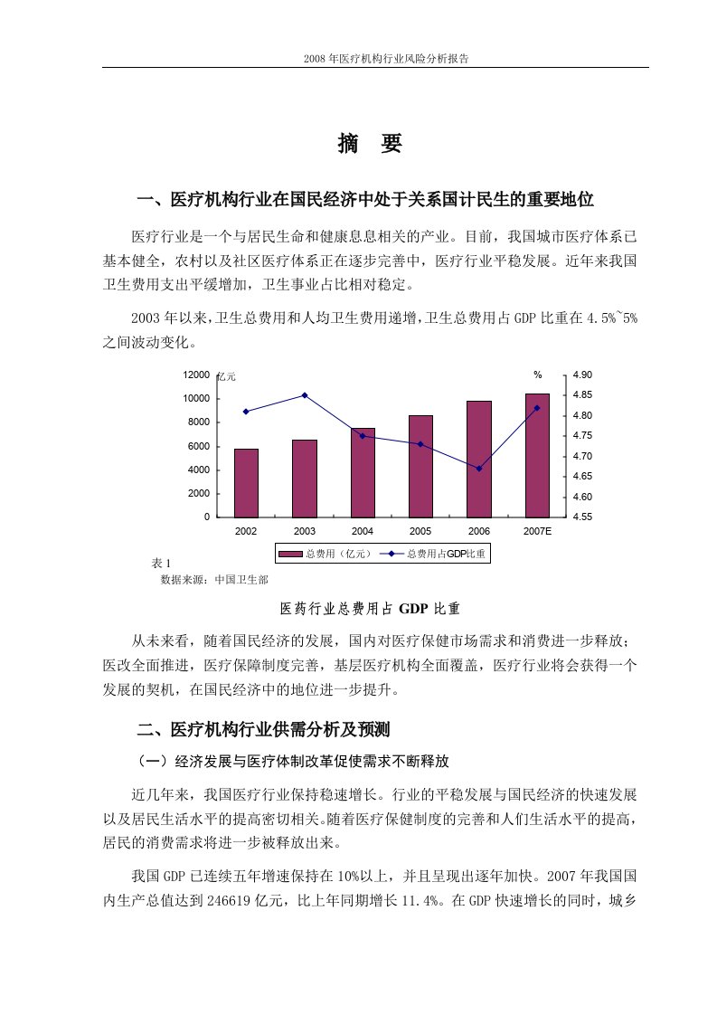 医疗机构行业风险分析报告