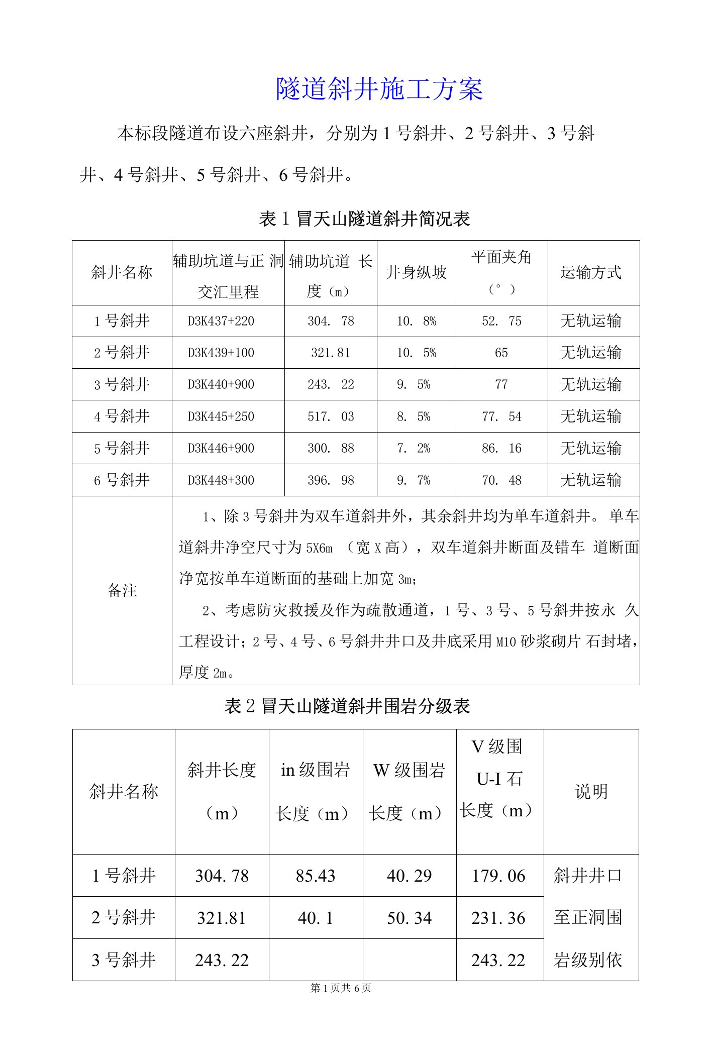 隧道斜井施工方案