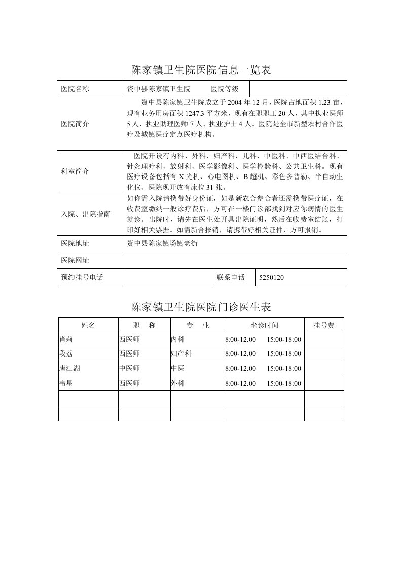 陈家镇卫生院医院信息一览表