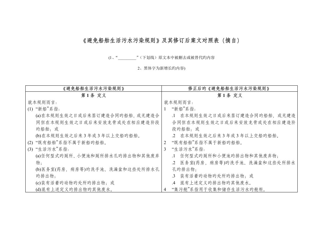 防止船舶生活污水污染统一规则及其修订后案文对照表