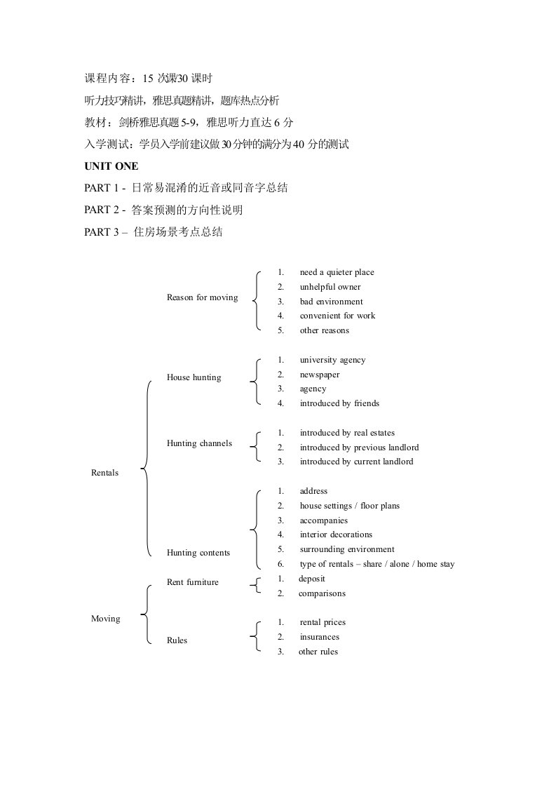 雅思听力教学大纲