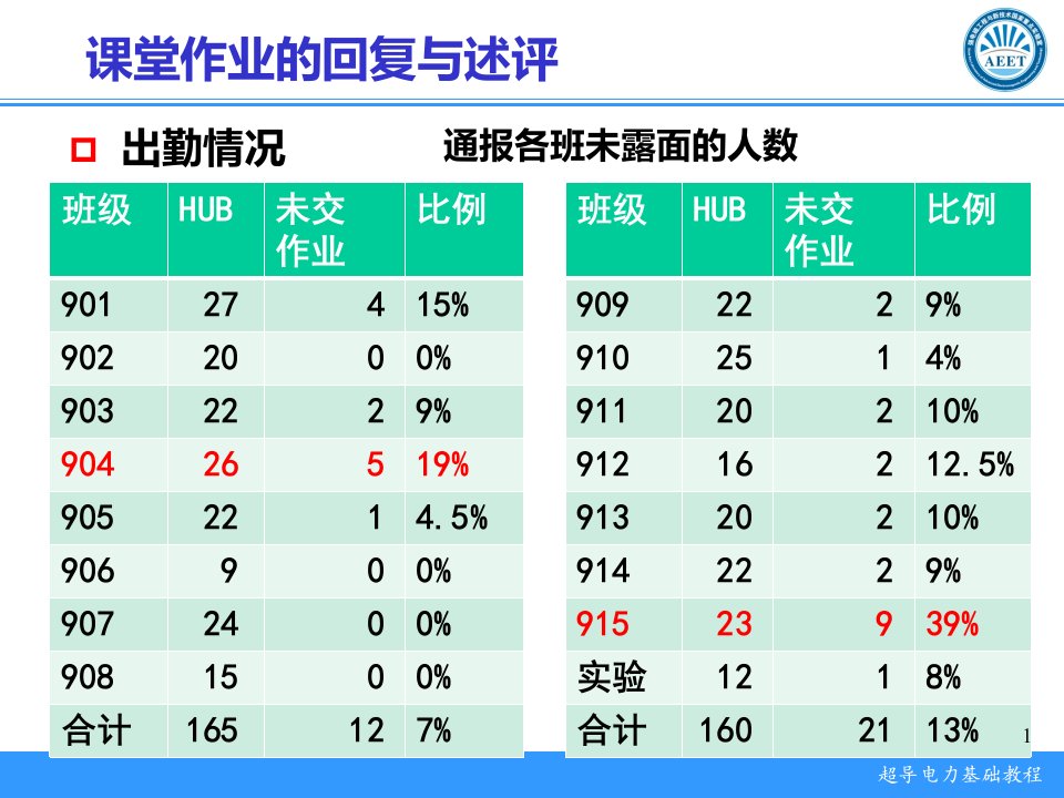 1111n07损耗与稳定性